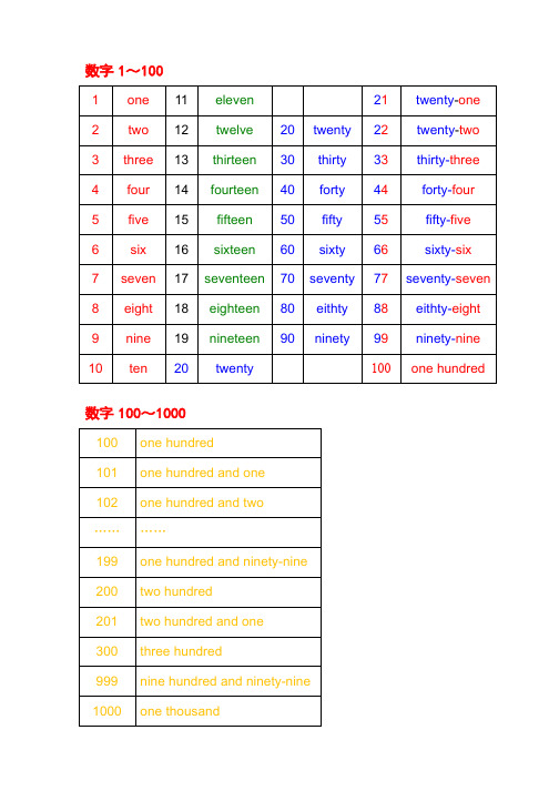 最最最常用英语单词卡(数字时间星期月份四季等)