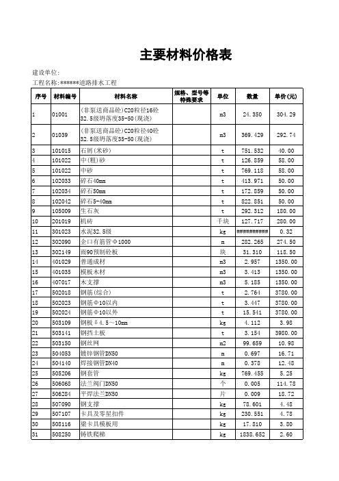 苏州排水工程清单实例主要材料价格表.xls