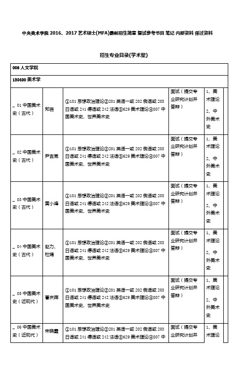 中央美术学院2016、2017艺术硕士(MFA)最新招生简章 复试参考书目 笔记 内部资料 保过资料.docx