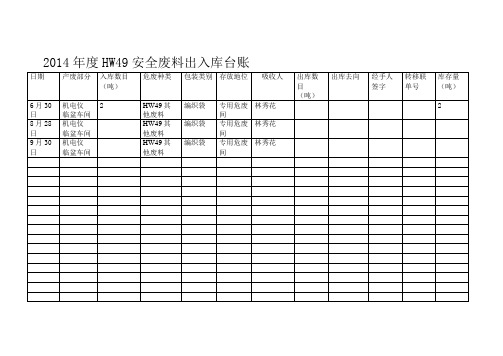 危险废物出入库台账