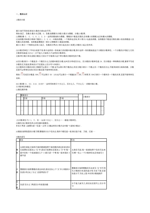 小升初数学总复习知识点全套整理