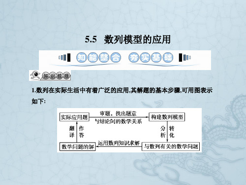 高考数学一轮复习 5.5数列模型的应用课件 文 湘教版