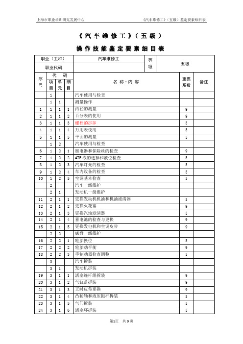 汽车维修工_5级_鉴定要素细目表