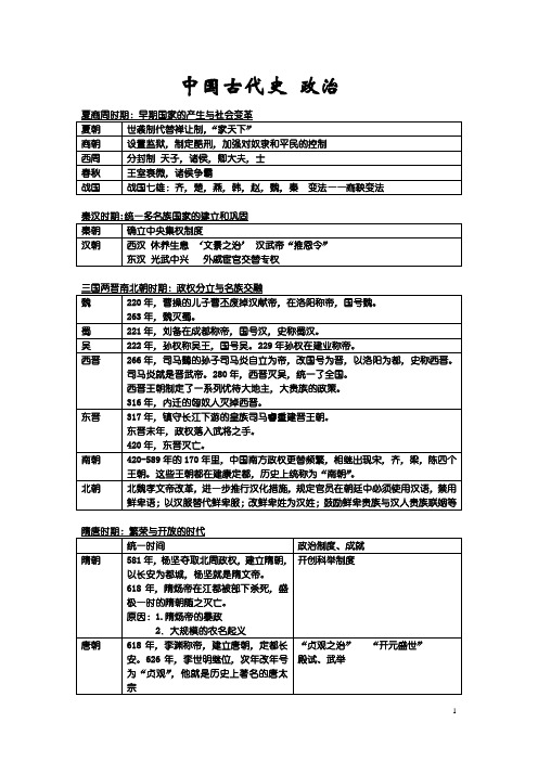 初中中国古代史 政治