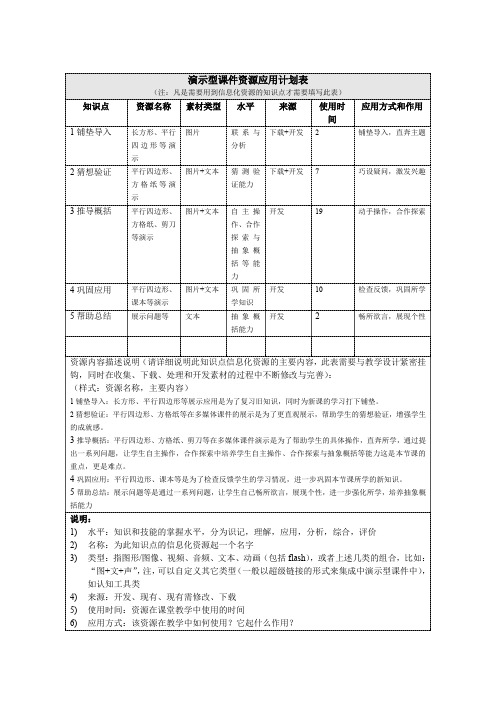 数学资源应用计划表及教学设计方案