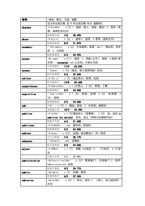 考研英语高频1000词