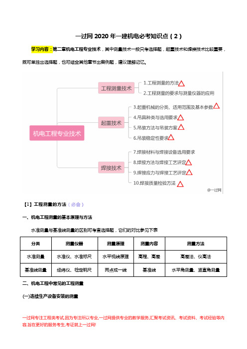 一过网2020年一建机电必考知识点(2)