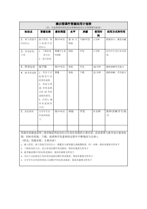 50米快速跑教学设计 教学设计及资源应用计划表