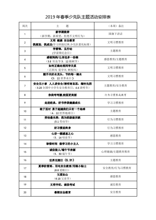 2019学年春季少先队主题活动安排