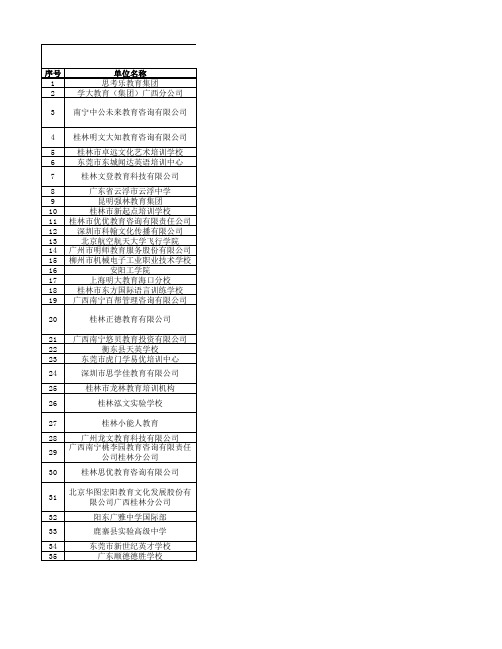 教育类单位信息一览表