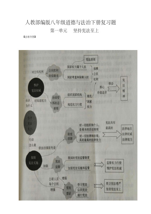 人教部编版八年级道德与法治下册思维导图和主要观点(20200708194506)