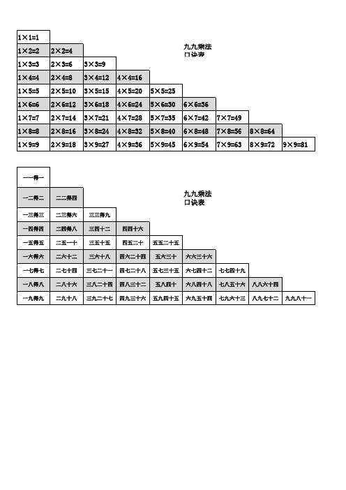 九九乘法口诀表(A4纸大小写打印版)