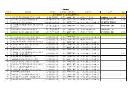 省部级奖6项,水科院奖29项