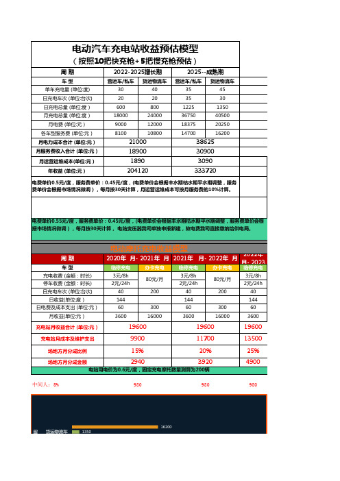 充电站收益模型表