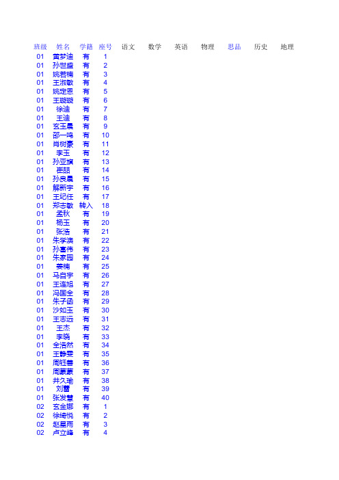 八年级成绩录入空白表2013.10.8