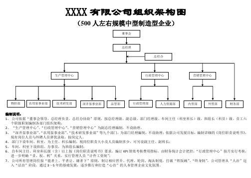 制造型中型企业组织架构图