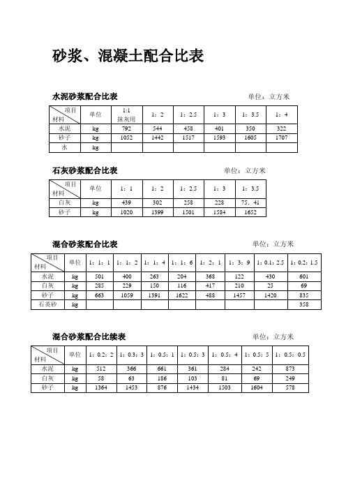 砂浆、混凝土配合比表