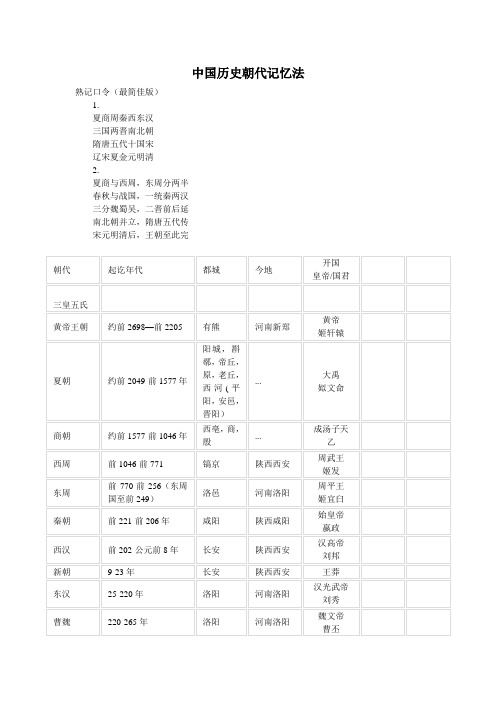 中国历史朝代记忆法