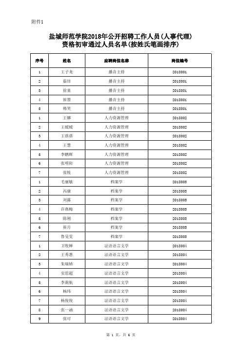 盐城师范学院2018年公开招聘工作人员人事代理资格初审通过名单