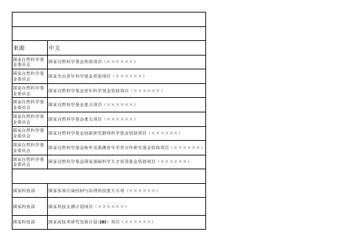 各类基金项目中英文全称的写法