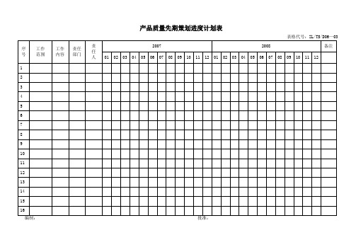 PPAP表格汇总