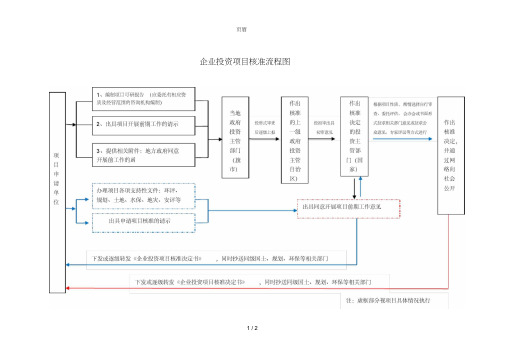 企业投资项目核准、备案流程图