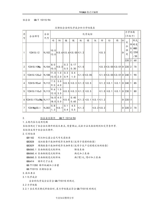 压铸铝合金各国牌号