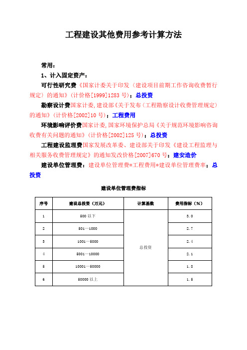 工程建设其他费用参考计算方法Word