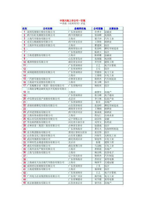 中国大陆上市公司一百强(亚洲周刊).doc