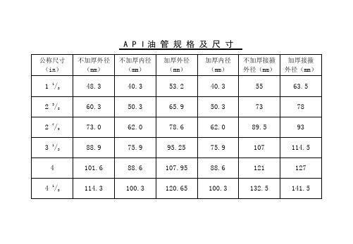 油管、套管规格尺寸对照表