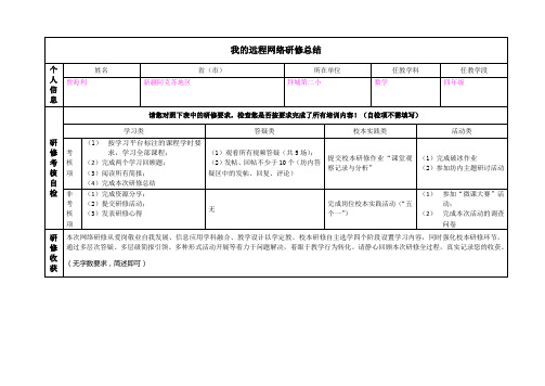 网络研修总结作业