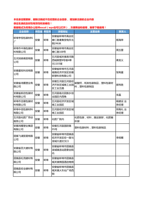2020新版安徽省蚌埠包装材料工商企业公司名录名单黄页联系方式大全56家