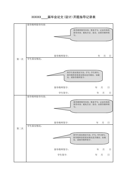 毕业论文(设计)开题指导记录表