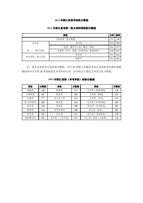 2011年浙江高考分数线