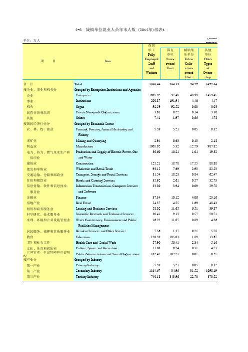 广东统计年鉴2015社会经济发展指标：城镇单位就业人员年末人数(2014年)续表1