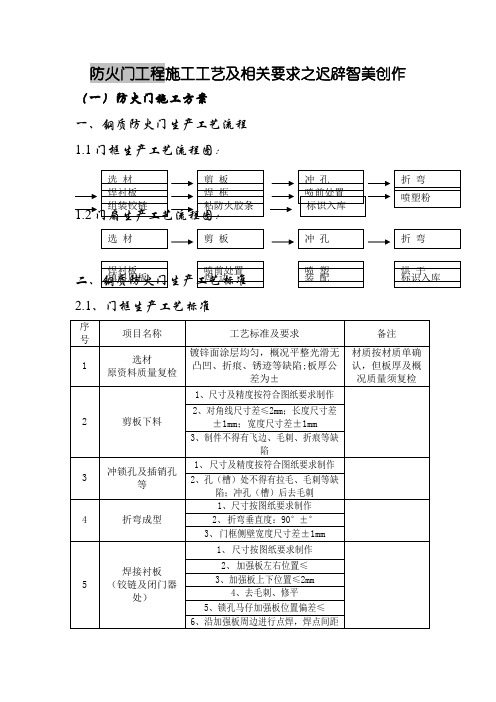 防火门工程施工方案