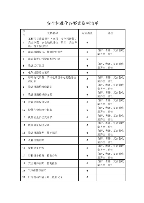 安标资料清单6要素