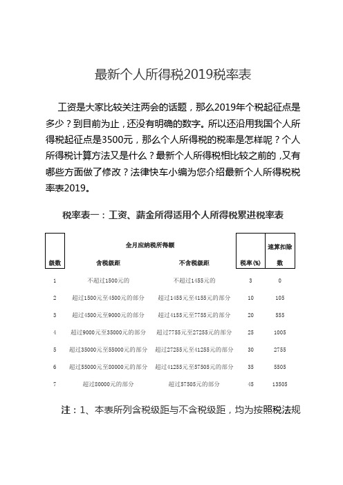 最新个人所得税税率表2019.doc