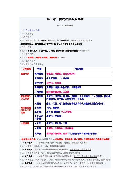 财经法规 第三章税收法律重要知识点归纳