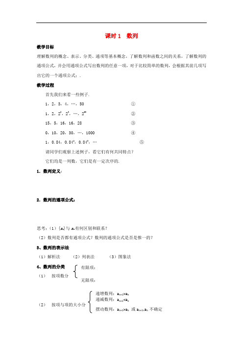 江苏省启东市高中数学 第2章 数列 课时1 数列教案 苏教版必修5