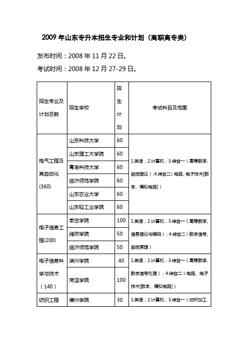 2009年山东专升本招生简章(政策)