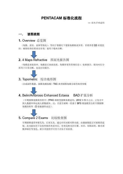 角膜地形图PENTACAM标准化诊断流程