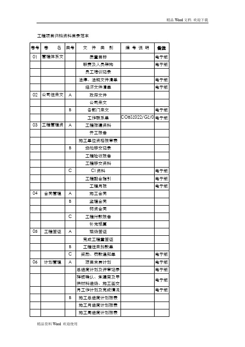 工程项目归档资料目录范本