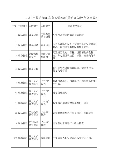 驾校安全隐患排查清单(现场管理部分)