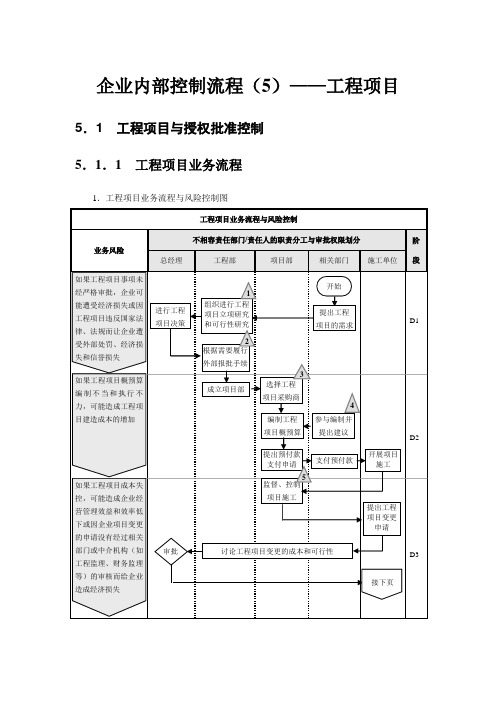 企业内部控制流程(5)-工程项目