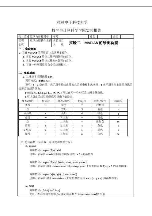 实验二MATLAB的绘图功能