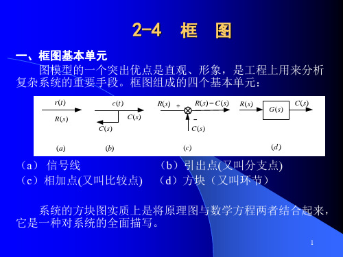 自动控制理论传递函数及方块图