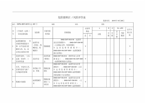 起重作业危险源辨识评价表