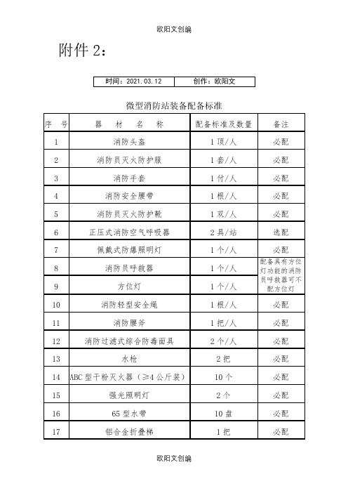 微型消防站器材配备必配清单之欧阳文创编