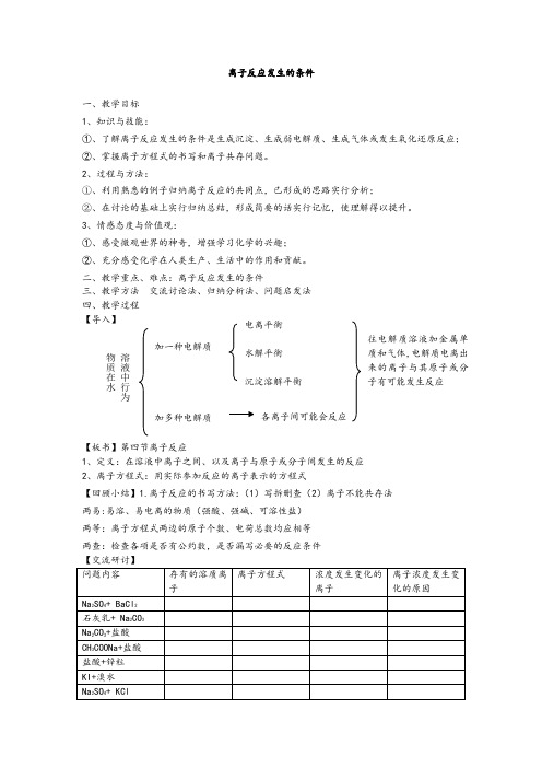 离子反应的条件